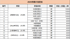 参赛者须共同组委会供给打算所需的宣传物料(用